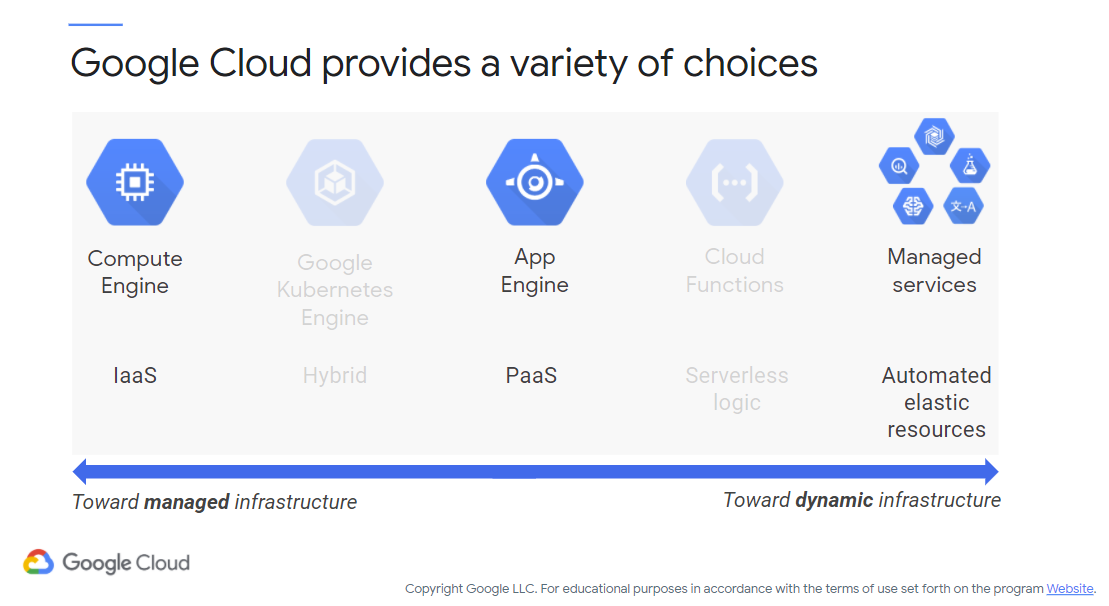 Google Cloud Service Options