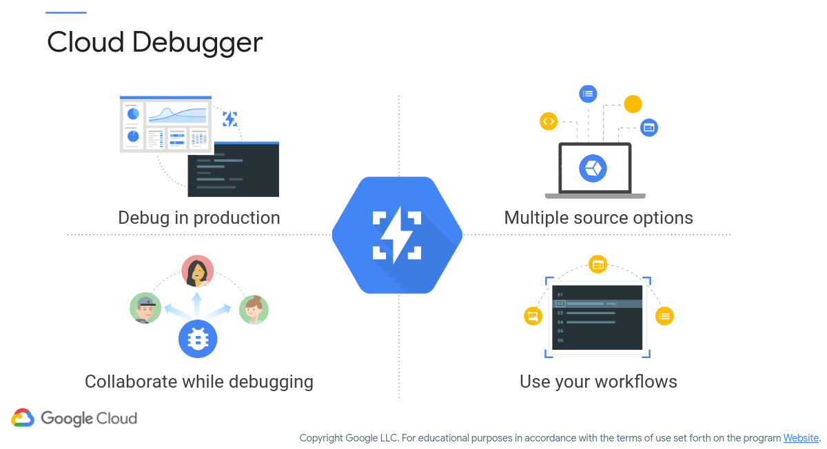 Google Cloud Debugger