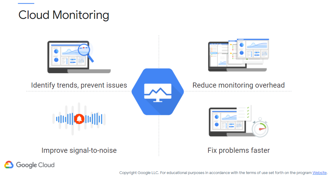 Google Cloud Monitoring