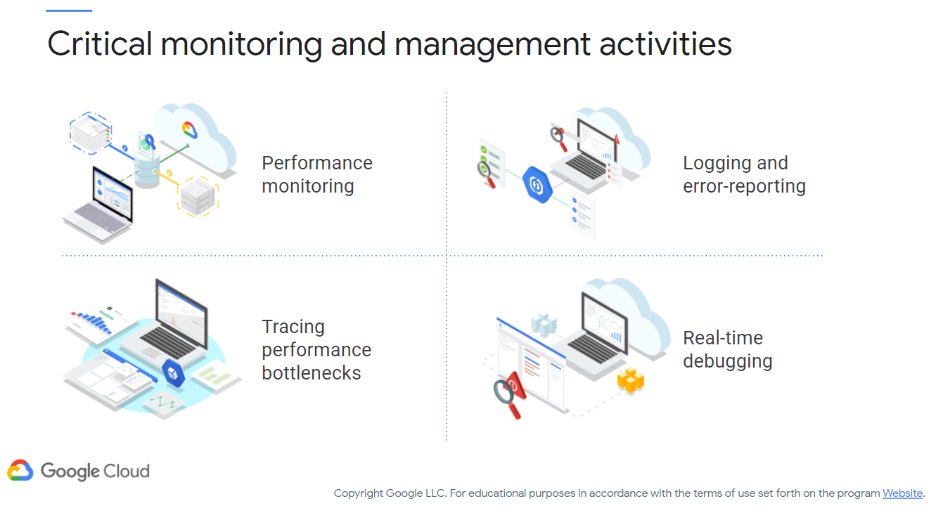 Critical Monitoring and Management Activities