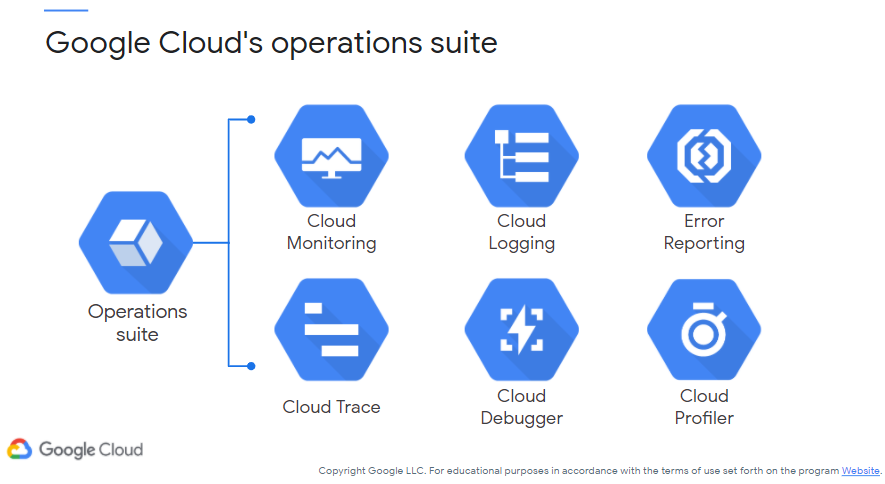 Google Cloud Operations Suite