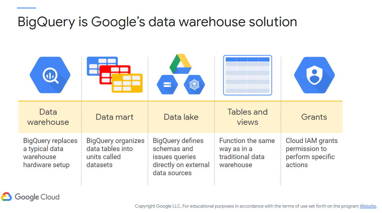 BigQuery Overview