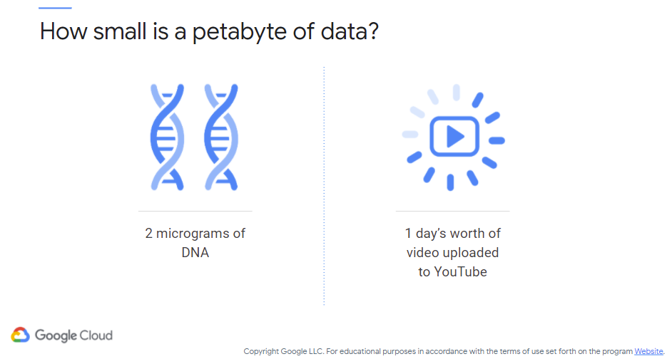 Petabyte Size - Inverted