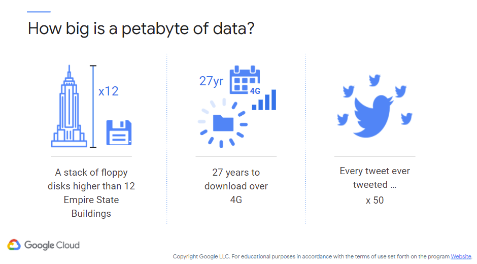 Petabyte Size