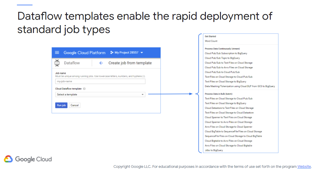 Dataflow Templates