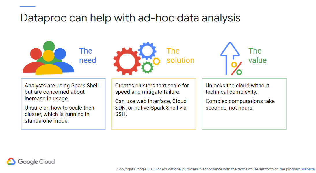 Dataproc/Ad Hoc Analysis