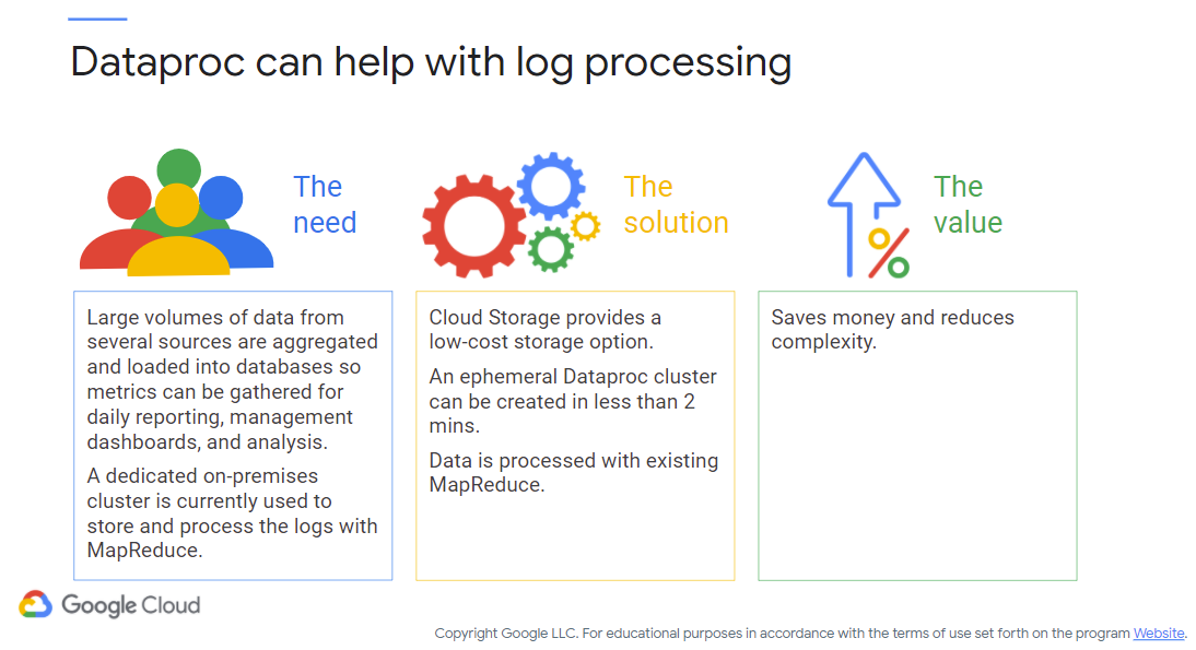 Dataproc/Log Processing