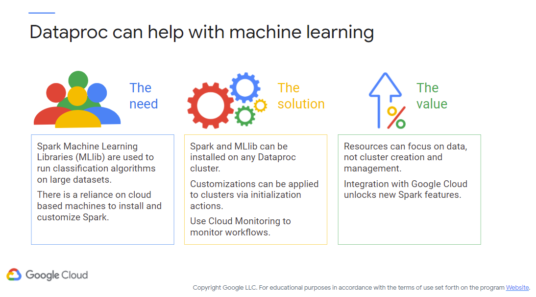 Dataproc/Machine Learning