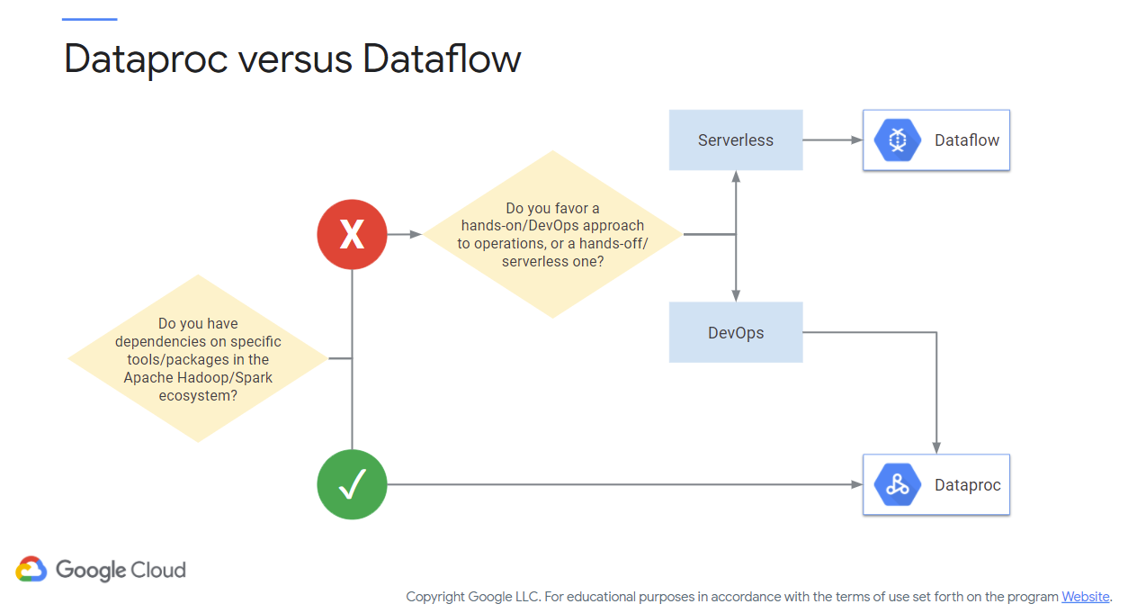 Dataproc vs. Dataflow