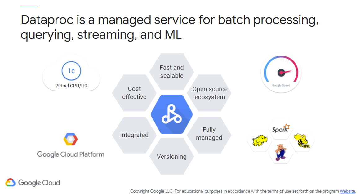 Dataproc Overview