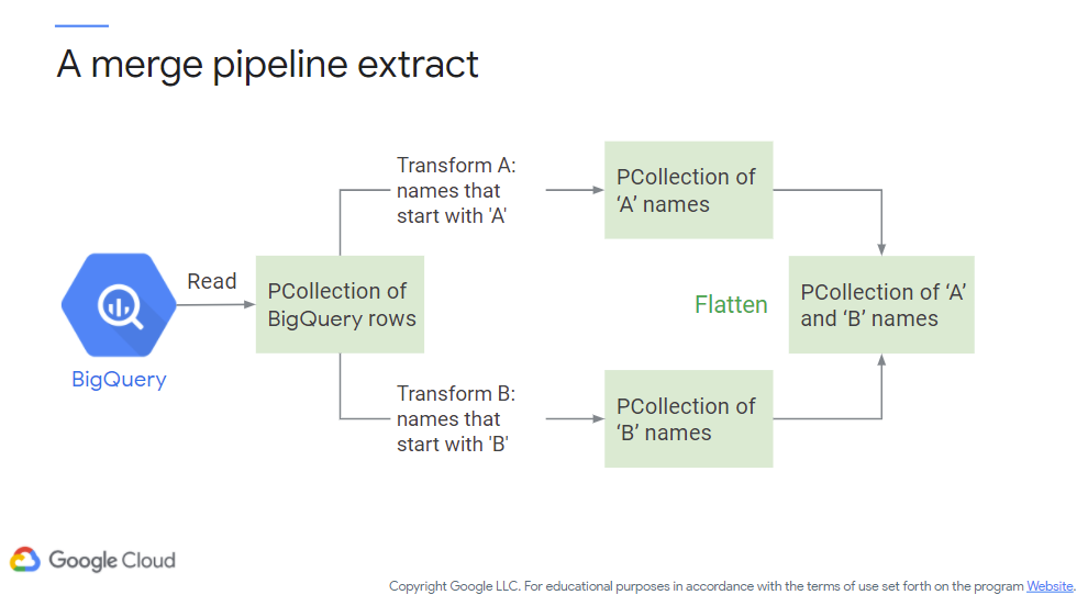 Dataflow - Merge Paths