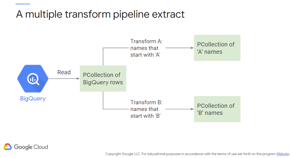 Dataflow - Multiple Paths