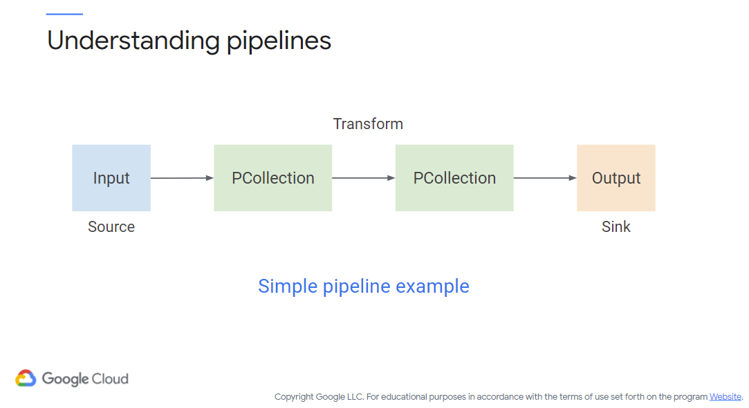 A pipeline (c/o Google)