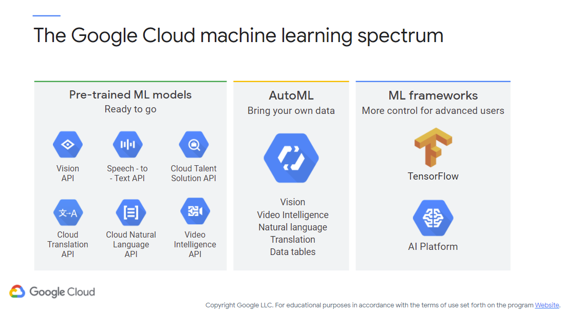 Google Cloud ML Options