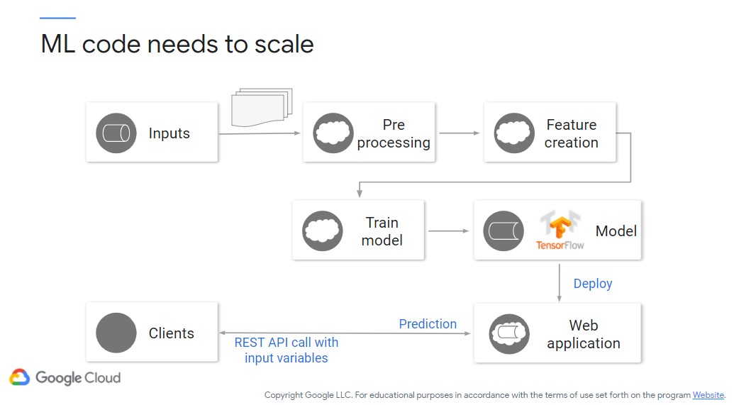 Scaling ML