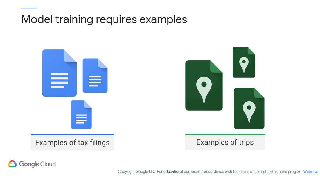 ML Training Examples