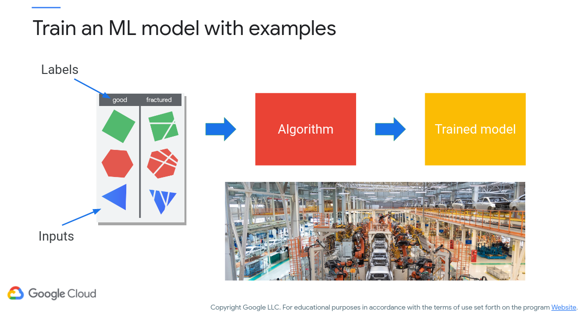 ML Training Examples (2) 