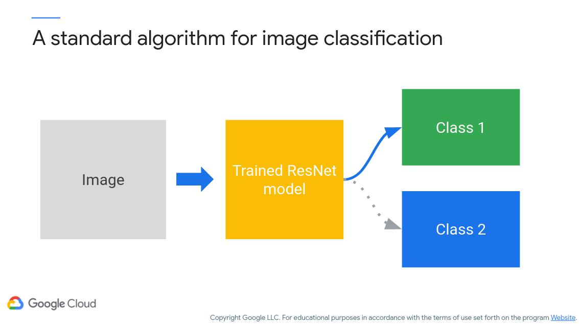 ResNet Classification