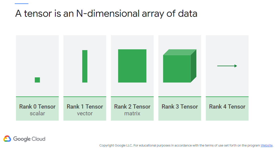 TensorFlow Data