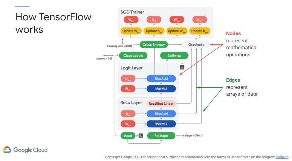 TensorFlow