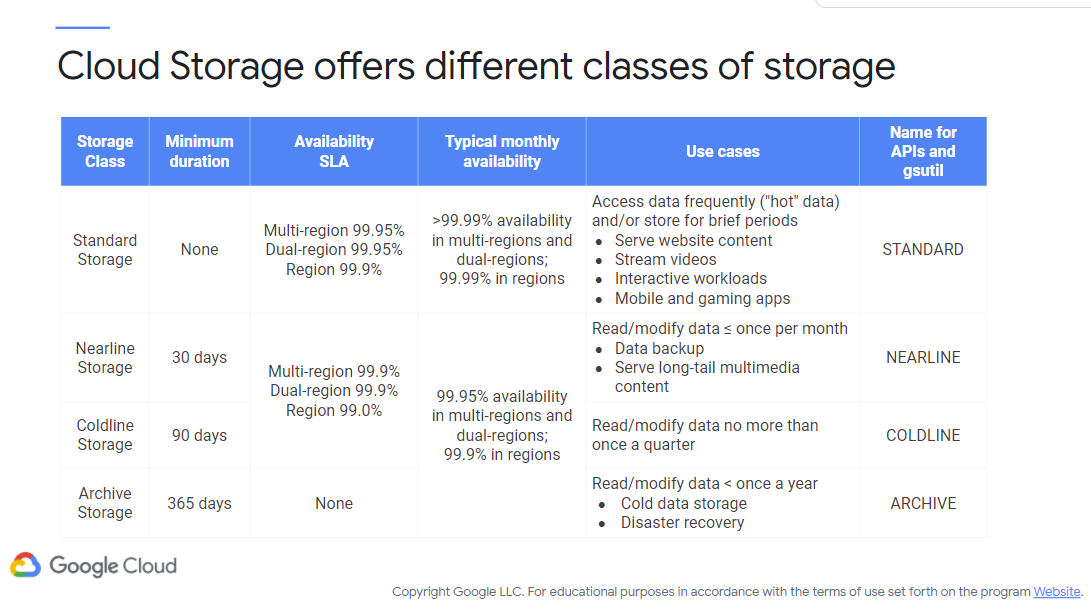 Google Cloud - Regions and Storage