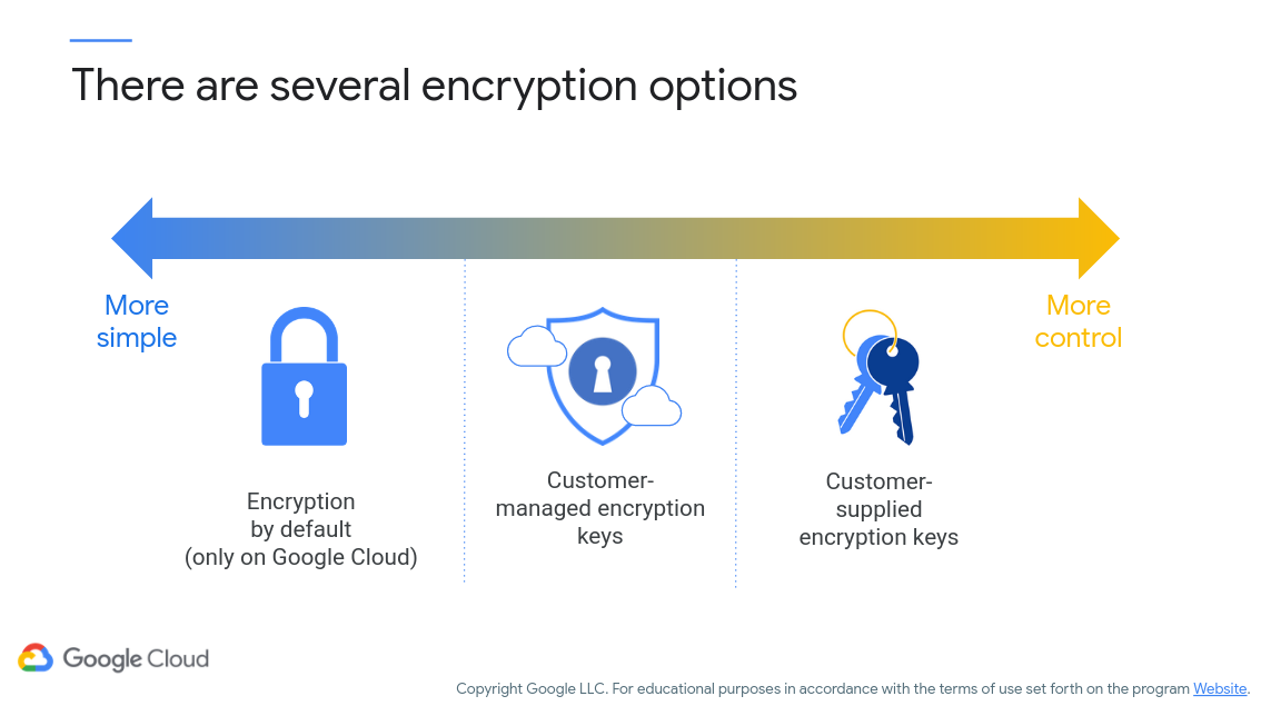 Google Cloud Encryption Options