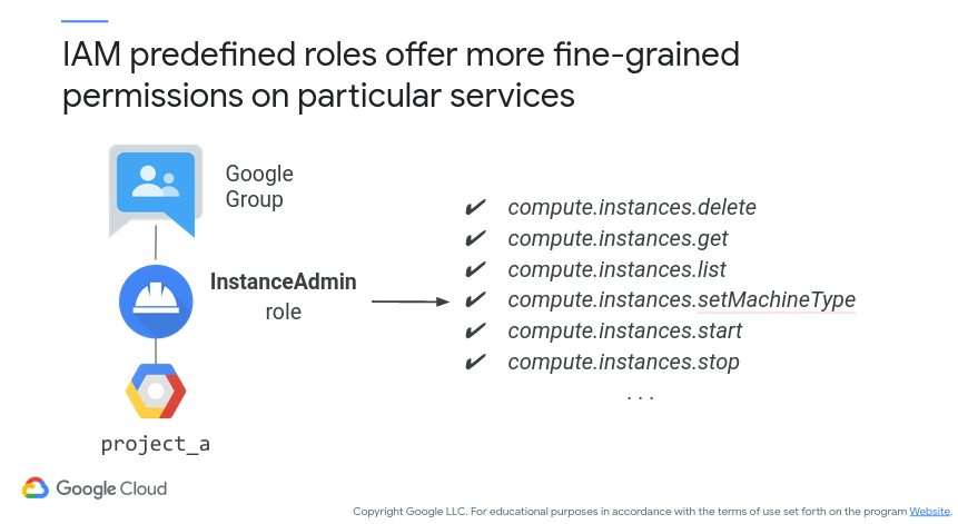 Google Cloud - Predefined Role