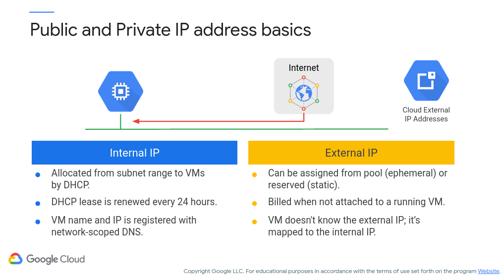 Internal vs. External IP addresses