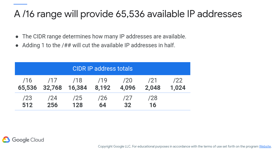 IP Address Ranges