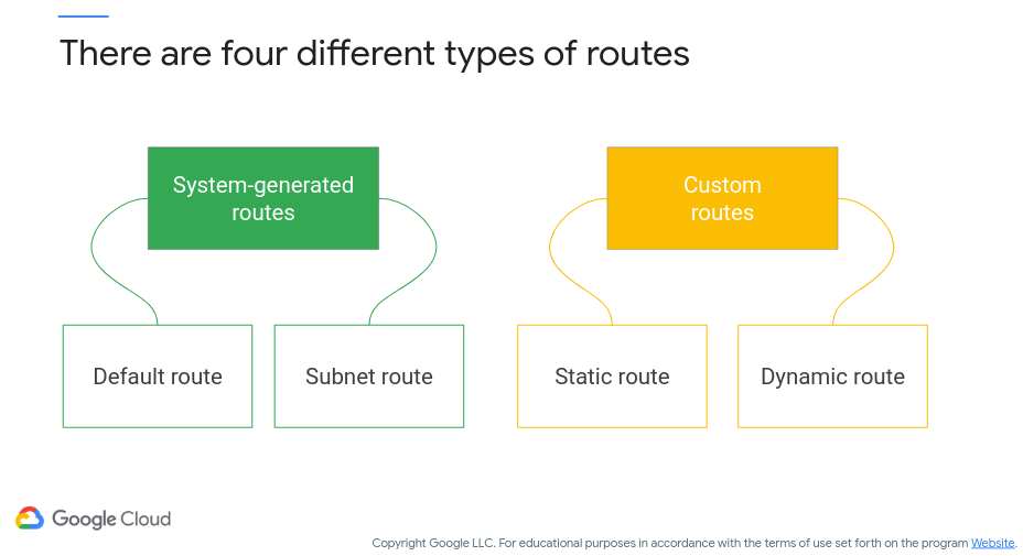 VPC Route Types